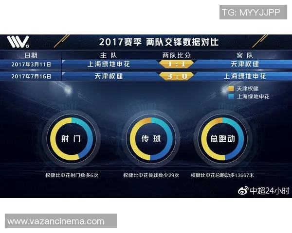 权健迎战申花竞彩分析：球队状态与战术对比全解析