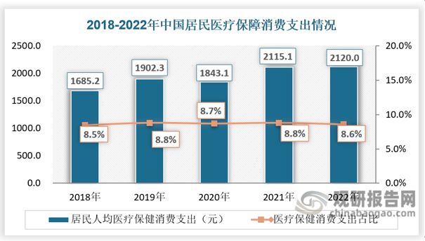 中国营养保健k1体育平台食品行业研究与发展前景分析报告（2023-2030年）(图4)