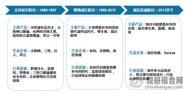 中国营养保健k1体育平台食品行业研究与发展前景分析报告（2023-2030年）(图1)