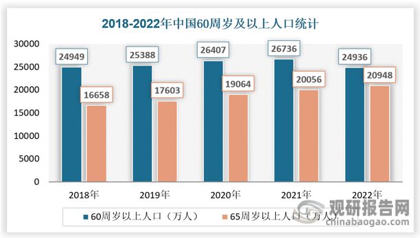 中国营养保健k1体育平台食品行业研究与发展前景分析报告（2023-2030年）(图3)