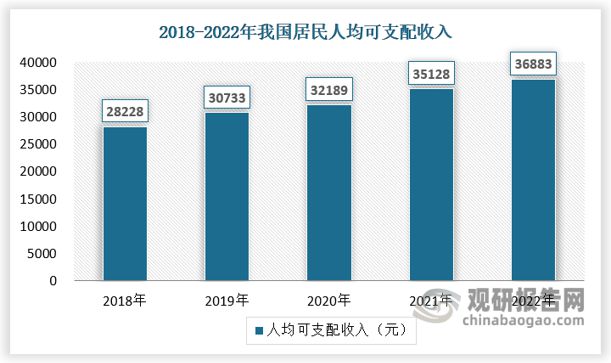中国营养保健k1体育平台食品行业研究与发展前景分析报告（2023-2030年）(图5)